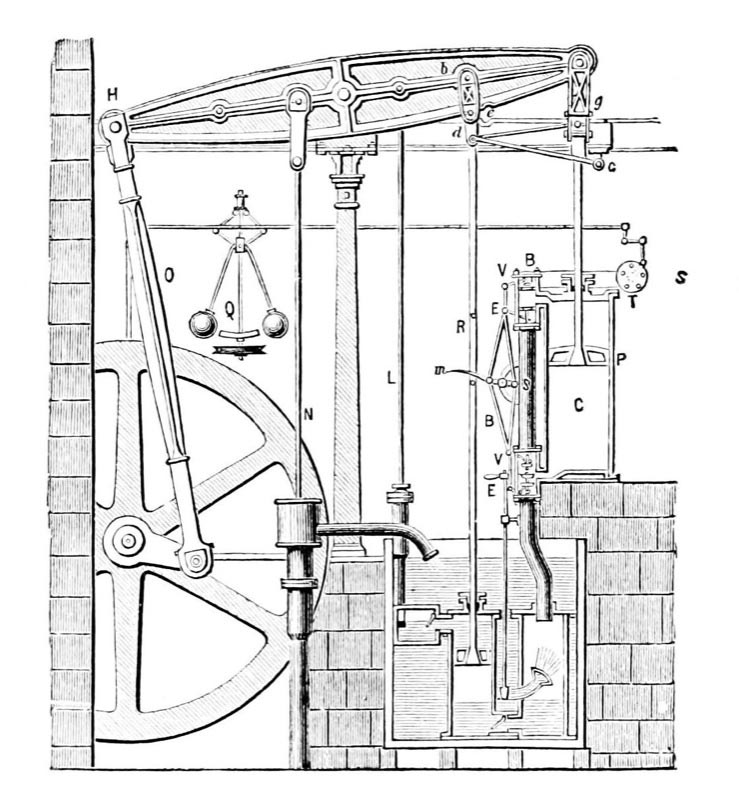 Watt steam engine 1780.