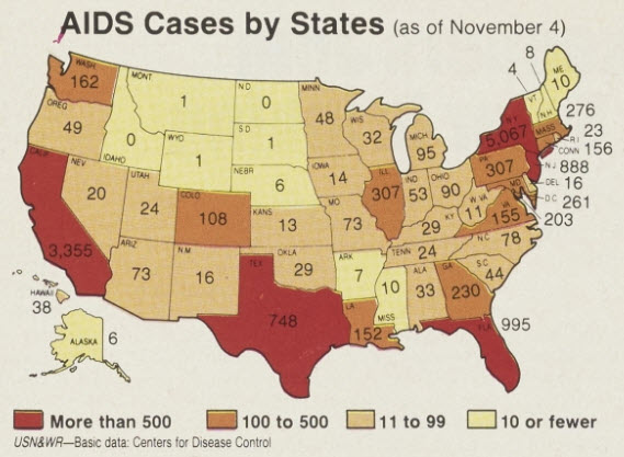 AIDS cases by States statistics.